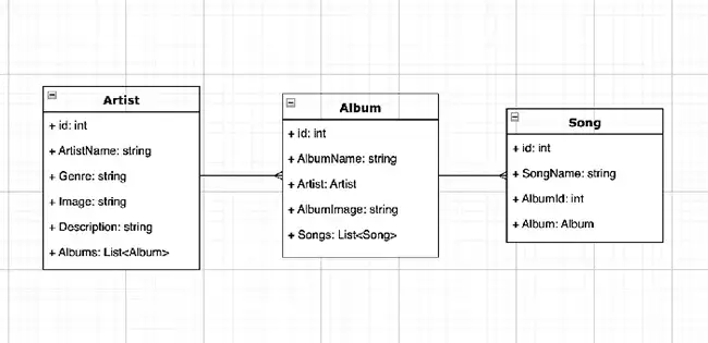 Screenshot of Swagger testing the API endpoints