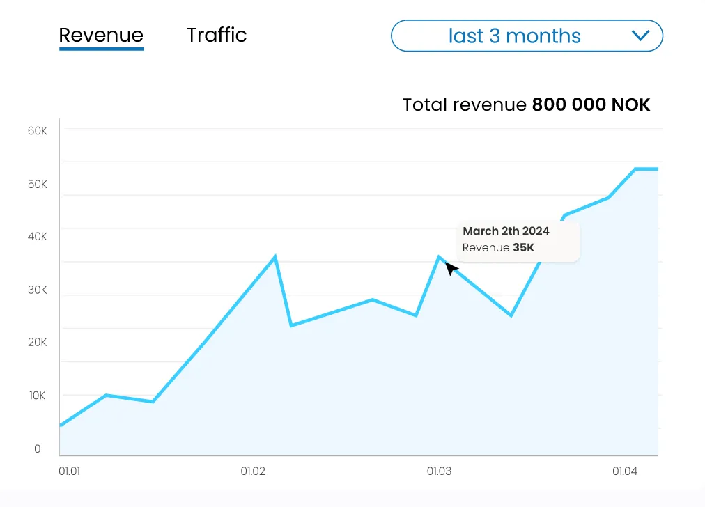Iterative Improvements