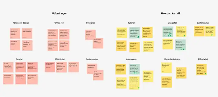 Problem Identification