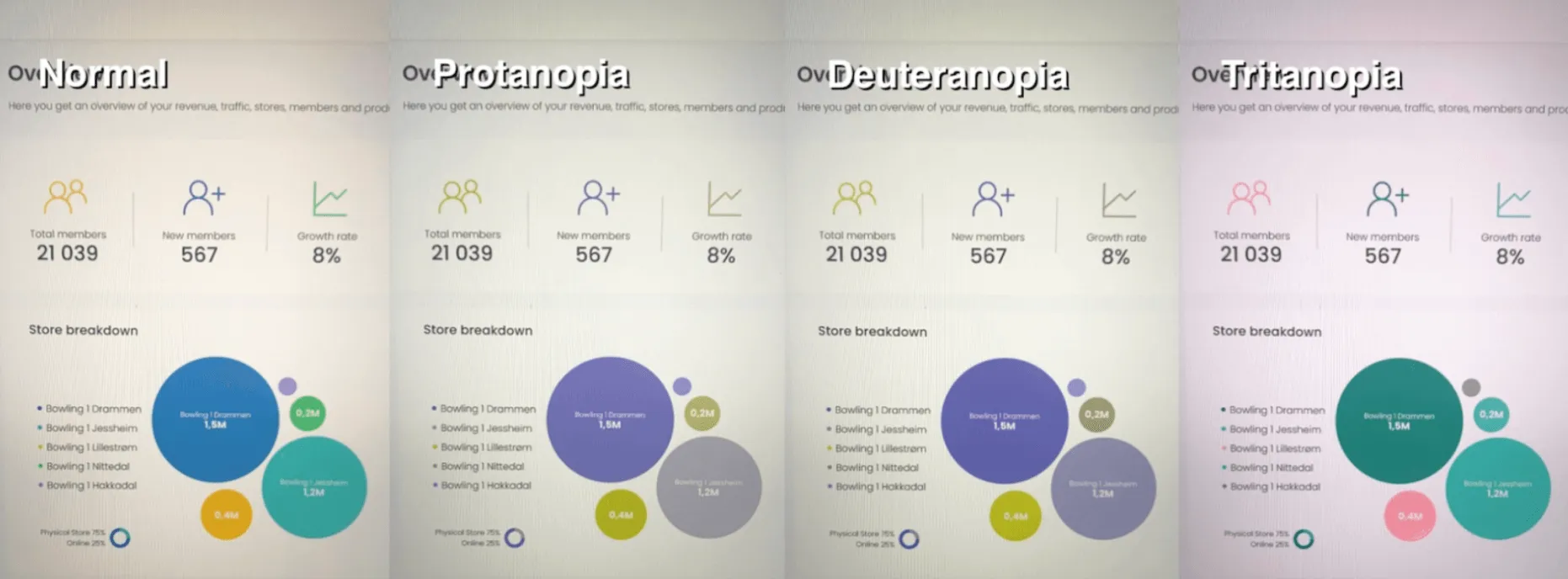Applying Design Principles