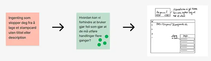 Problem Identification